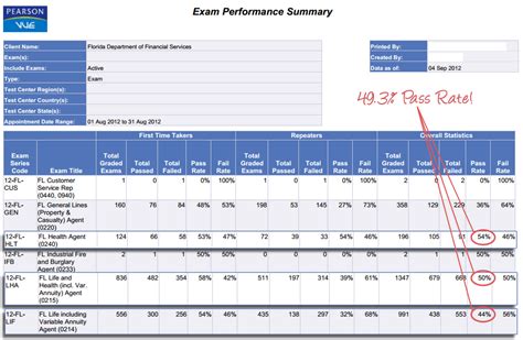 Washington State Driving Test Score Sheet