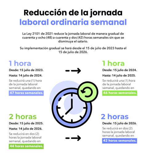 CapÍtulo 10 FÓrmulas Rutas Actualícese