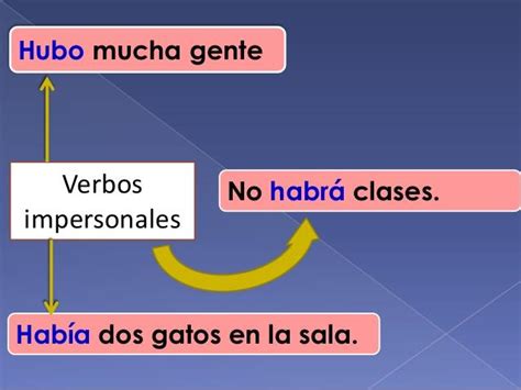 Cuáles Son Los Verbos Impersonales Resumen