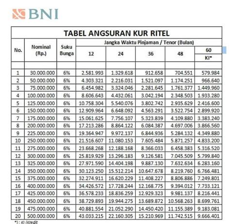 Tabel Cicilan Kta Bni Peluang Usaha Rumahan