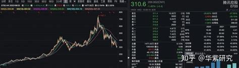 一文详解腾讯大股东减持——套现？ 知乎