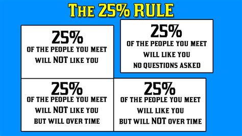 The Rule Of 25 David Guerra Ma Mba