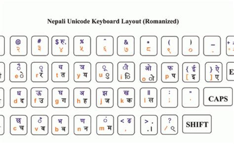 Nepali Unicode Keyboard Layout Romanized Keyboard Keyboard Switzerlandersing