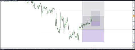 OANDA GBPUSD Chart Image By ICTCONCEPTTRADING TradingView