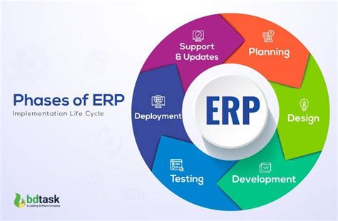 Enterprise Resource Planning Erp Life Cycle Powerpoint Off