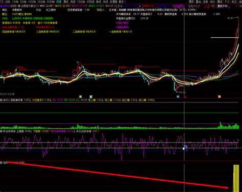 【强势趋势 Vip珍藏战法】副图选股指标，抓被庄家控盘上行强势股，原创、无未来、出票少通达信公式好公式网