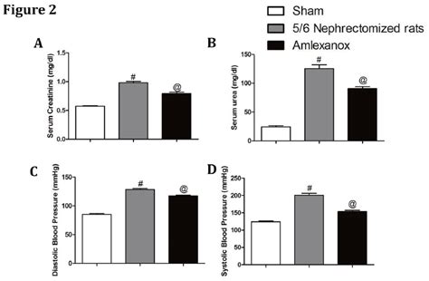 Scielo Brasil Amlexanox Exhibits Cardioprotective Effects In