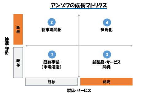 【新規事業立ち上げガイド】新規事業の基礎から立ち上げ方法を解説します