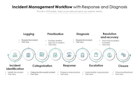 Incident Management Workflow With Response And Diagnosis Presentation