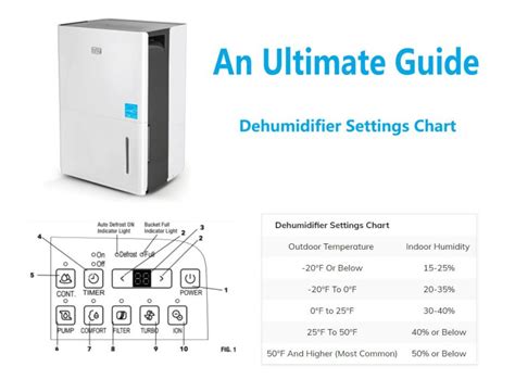 Useful Dehumidifier Settings Chart An Ultimate Guide