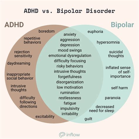 What S The Difference Between ADHD Bipolar Disorder And BPD Glad