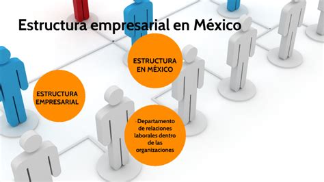 Estructura Empresarial En México By Jose Luis Julian Pablo On Prezi