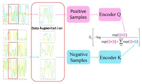 Electronics Free Full Text Specific Emitter Identification Model