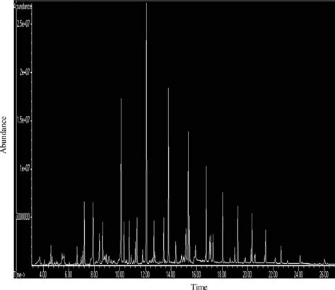 Figure 1 From Determination Of Alkaloid Compounds Of Ricinus Communis