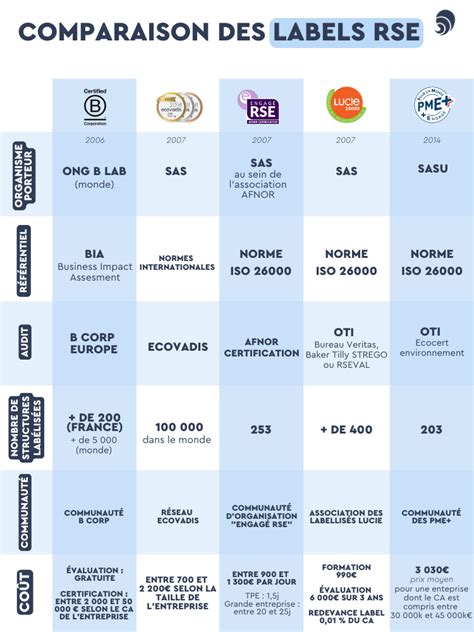 Label Rse Benchmark Des Labels Existants