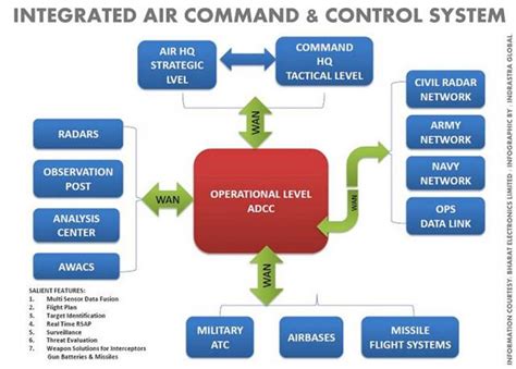 Air Defence Is Everywhere Vivekananda International Foundation