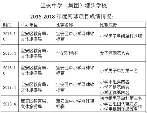 教育部刚刚公布！宝安这3所学校获“国字号”荣誉，有你家娃的学校吗？ 网球