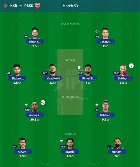 Ipl Fantasy League Best Fantasy Xi For Match Kkr Vs Pbks