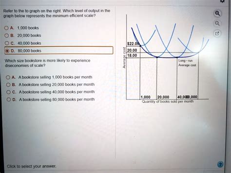 SOLVED Refer To The To Graph On The Right Which Level Of Output In