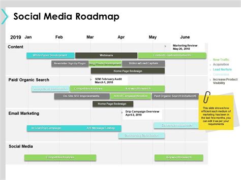 Social Media Roadmap Template