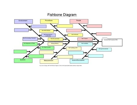 Ishikawa diagram word template - apartmentasse