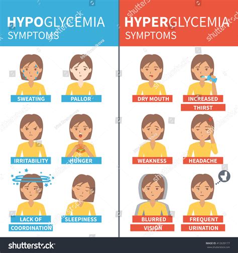 Diabetes Infographic Hypoglycemia Hyperglycemia Symptoms Infographic ...