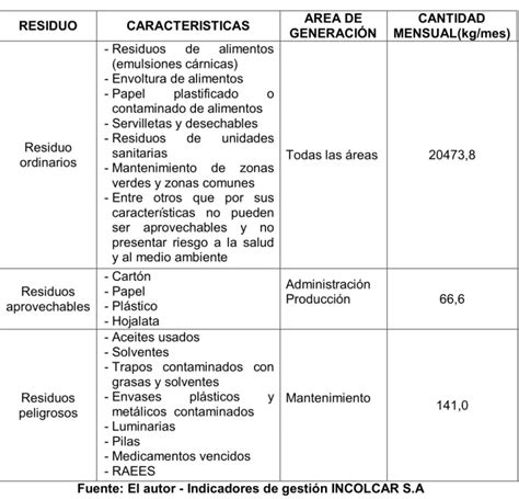 Diagrama De Proceso Productivo Alternativa Para El Aprovechamiento De