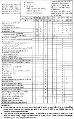 Repair Guides Maintenance Schedules Maintenance Schedules