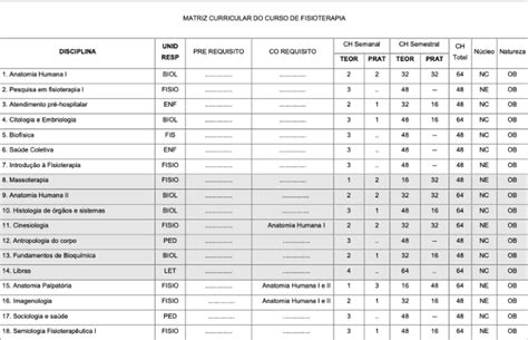 Matriz Curricular Fisioterapia Ufj