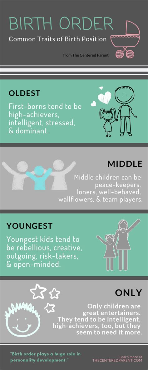 How Does Birth Order Impact Kids What Traits Arise From Birth Order