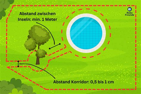 M Hroboter Mit Igelschutz Das Musst Du Wissen