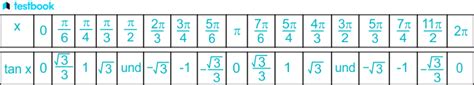 Value of Tan 0 Degrees: Periodicity with Solved Examples