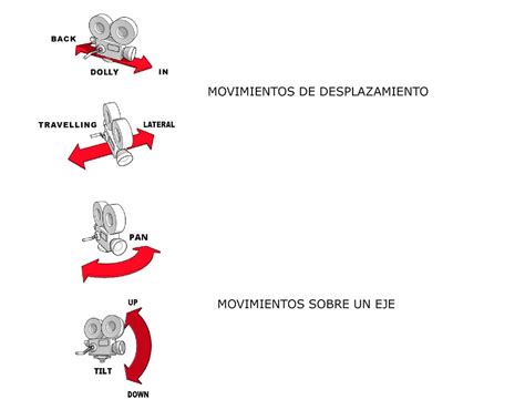 MOVIMIENTOS DE CÁMARA