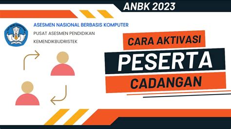 Cara Aktivasi Peserta Cadangan Pada Anbk Anbk Youtube