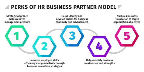 What Is The HR Business Partner Model HR University 2023