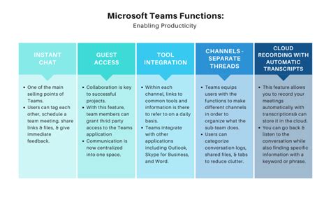 The Modern Workplace Microsoft Teams Ebiz Solutions Llc