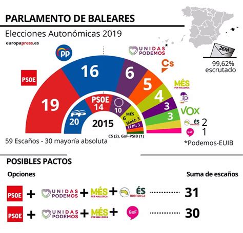 Resultados Elecciones Auton Micas Estos Son Los Posibles Pactos