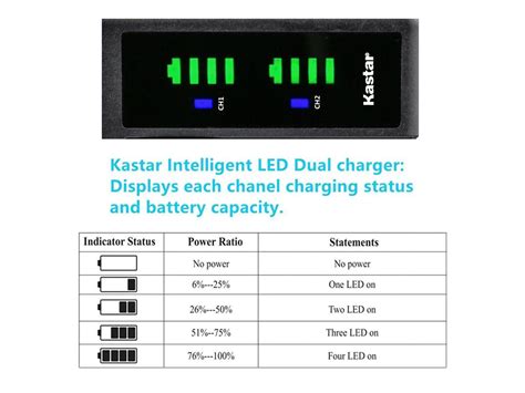 Kastar Pack Bp Battery And Ltd Usb Charger Compatible With Canon