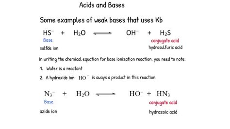 Ionization Reaction Equation