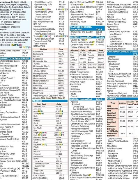 Printable List Of Icd Codes For Mental Health