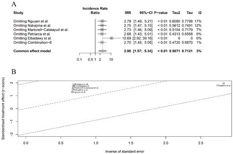 Intervention Efficacy of Slightly Processed Allergen/Meat in Oral