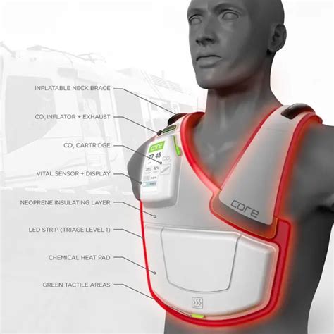 Core Patient Recovery Vest Performs Automated Triage To Reduce