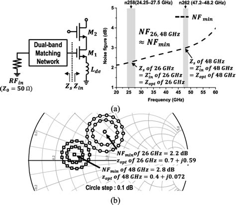 Figure 1 From A Concurrent 26 48 GHz Low Noise Amplifier With An