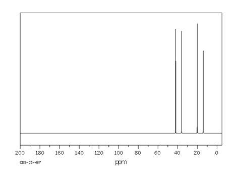 Butylamine109 73 9 13c Nmr Spectrum