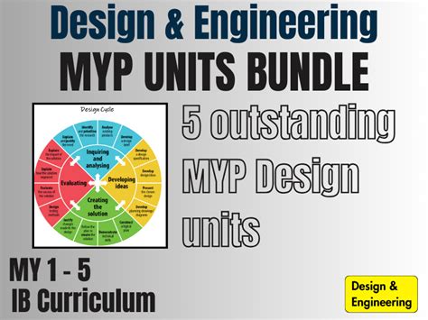 Ib Myp Design Units Bundle Teaching Resources