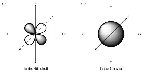 Exam Prep For General Chemistry Channels For Pearson