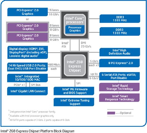 Intel H Motherboard Circuit Diagram Intel H Motherboard