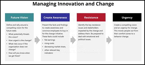 Managing Innovation And Change