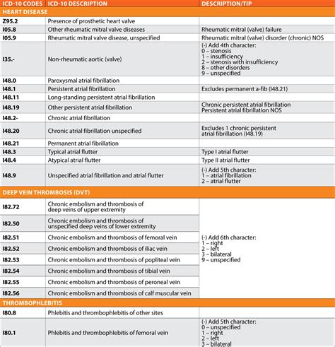 Partnership Guide 20222022 Medicare Advantage ICD 10 CM Quick Reference