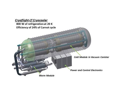 Creare to Refine Its Turbo-Brayton Cryocooler Design to Support ...